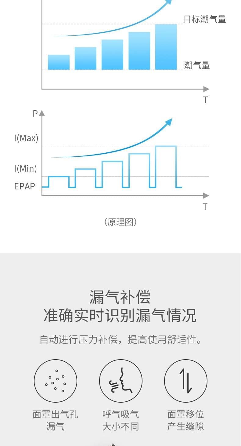 鱼跃双水平YH-820呼吸机医用肺气肿慢阻肺呼吸器